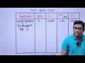 Capital Budgeting or Investment Decision Part-07