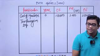 Capital Budgeting or Investment Decision Part-07