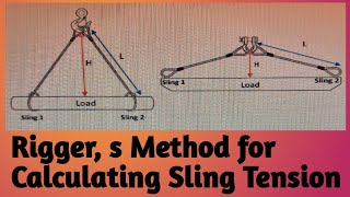 Details Riggers Method for Calculating SlingTension |Tension on Sling while Narrow /Wide angle between Legs| Update