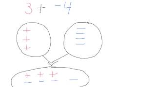 adding with counters