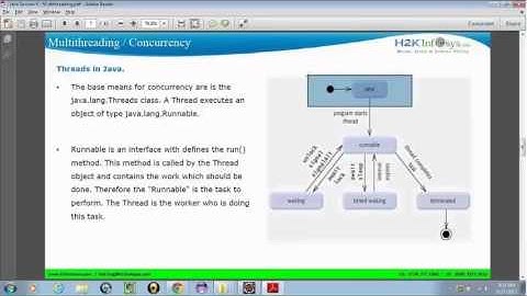 Java Online Training / Multi Threading in Java / Java Tutorial