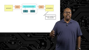 Introduction to the IoT and Embedded Systems-Lecture 10-Generic Embedded Systems Structure!