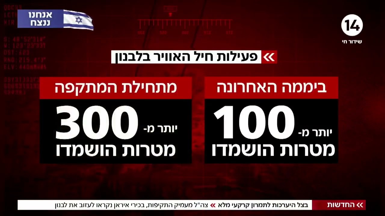 בצל היערכות לתמרון קרקעי מלא: צה