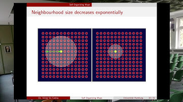 Self-Organizing Maps (Part 2)