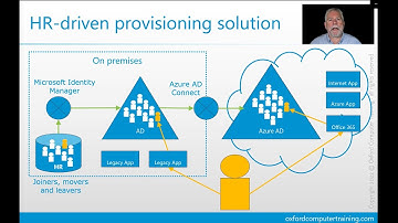 HR-driven provisioning made easy