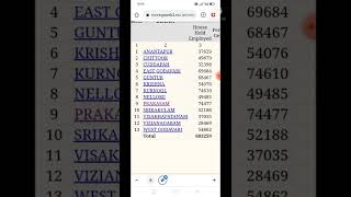MGNREGS NIC SOFTWARE... Worker Wise 100Days List screenshot 1