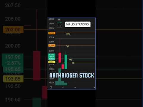 NATHBIOGEN STOCK SWING TRADING FOR #trading