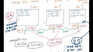 8. Visualize what is Distributed Computing Paradigm/Model