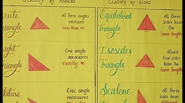 Types of triangles chart work #triangles #mathematics #chartwork #chart
