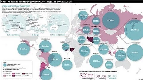 Major Banks Help Clients Hide Trillions in Offshore Tax Havens - DayDayNews