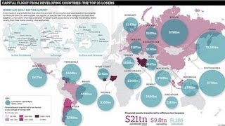Famous Major Banks Help Clients Hide Trillions in Offshore Tax Havens Profile