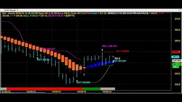 TRADING CHART CODE : 5*110 BEST AMIBROKER AFL FORMULA