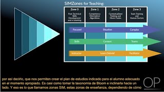 Building a Simulation 2.0 Program: "Responsive Infrastructure, Platforms and Applications" screenshot 4