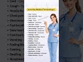 Learn Key Medical Terminology | Essential Clinical Terms Explained