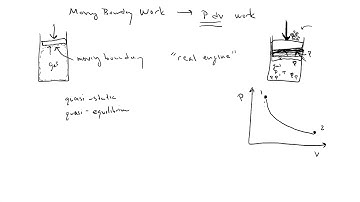 Thermodynamics: Boundary Work, Moving Boundary Work, PdV work