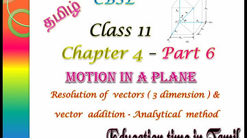 CBSE Class11 Physics in Tamil   Chapter:4 Pt6:ResolutionOfVector-3D &VectorAddition-AnalyticalMethod