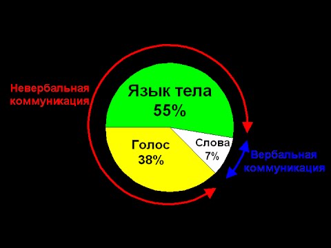 Алан Пиз: язык тела, сила в наших ладонях - YouTube