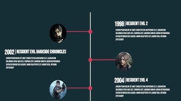 Vertical Timeline Using HTML,CSS, and JAVASCRIPT | Leon Kennedy Timeline