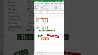 Excel Trick Hide Data With Grouping Advanced Excel Excel Tutorial