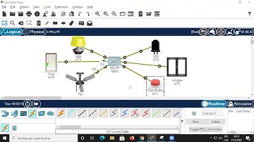 Cisco Packet Tracer: Internet de las cosas (IoT) control de artefactos del hogar con Python