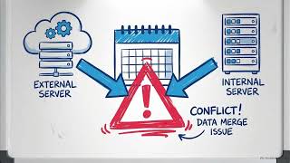 Configuring Rating Date Scheduling in SAP Convergent Invoicing