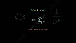 Euler Product Explained in 60 Seconds | Riemann Zeta Function #maths #shorts  #science  #education