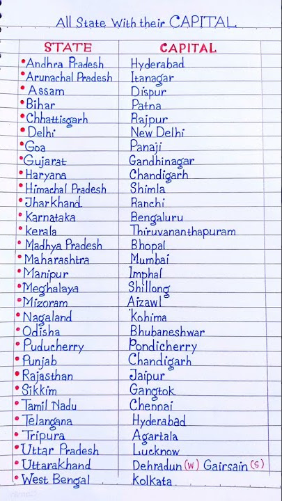 All state with their capital name - West Bengal, Maharashtra, Delhi   #shorts