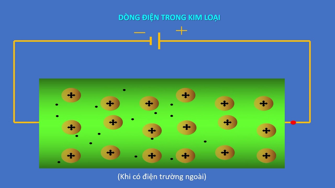 DÒNG ĐIỆN TRONG KIM LOẠI - youtube