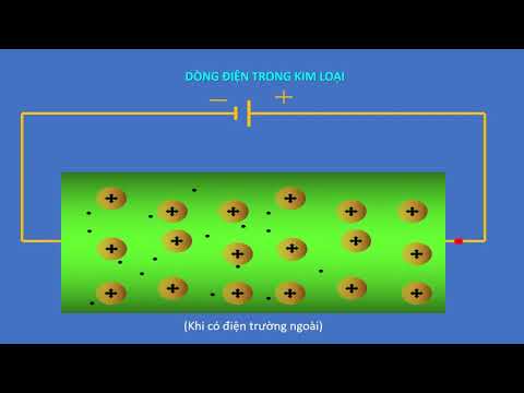Video DÒNG ĐIỆN TRONG KIM LOẠI - youtube