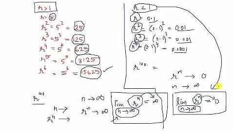 Lecture 4: Sum of an infinite geometric series