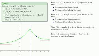 Graphs from Derivatives, Part 4