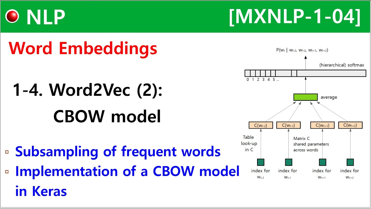 [MXNLP-1-04] Word2Vec - [2]: Реализация модели CBOW