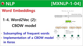 [MXNLP-1-04] Word2Vec - [2]: Implementation of a CBOW model