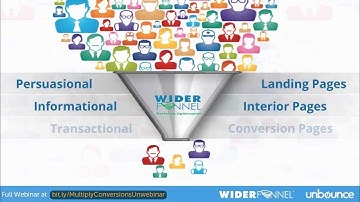 Unbounce and WiderFunnel: How To Test Your Value Proposition Using Landing Pages