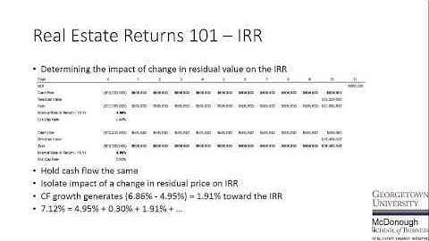 Partitioning the IRR