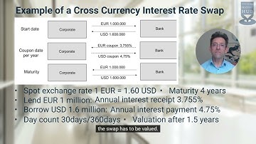 The valuation of a Cross Currency Interest Rate Swap (CCIRS)