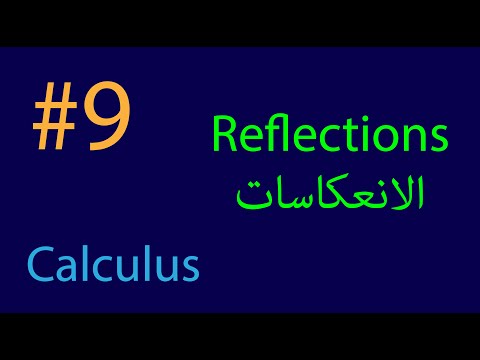 Reflections Of Functions انعكاس الدوال 
