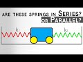 Understanding Spring Combinations