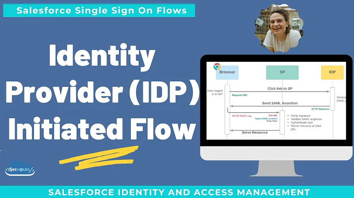 SAML Identity Provider Initiated SSO | IDP SSO Flow
