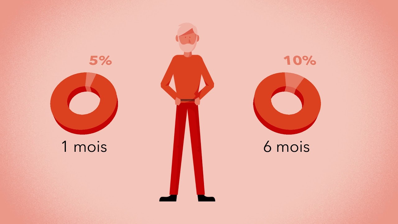 1 minute pour comprendre la dénutrition