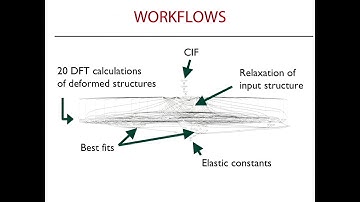 QE-DEV-2017 "Status report on AiiDA, and the Materials Cloud portal for QE data" (Nicola Marzari)