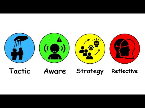 Every Level of Metacognition Explained in 8 Minutes