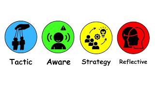 Every Level of Metacognition Explained in 8 Minutes
