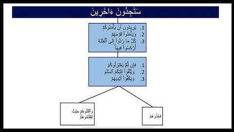 خريطة ذهنية لسورة النساء (٧)