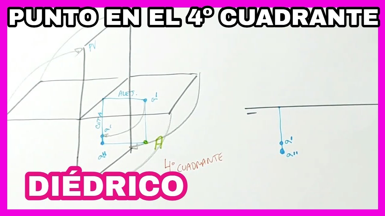 DIÉDRICO - ¿Cómo representar un punto en el cuarto4️⃣ cuadrante - YouTube