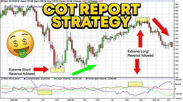 Commitment of Traders Report: 80% Win Rate.