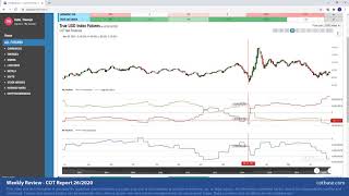 COTbase.com: Commitments of Traders Review - COT Report 26/2020!