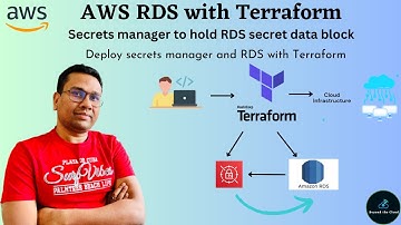 Deploy AWS RDS with Terraform & Secrets Manager | Retrieve secrets with data block in Terraform