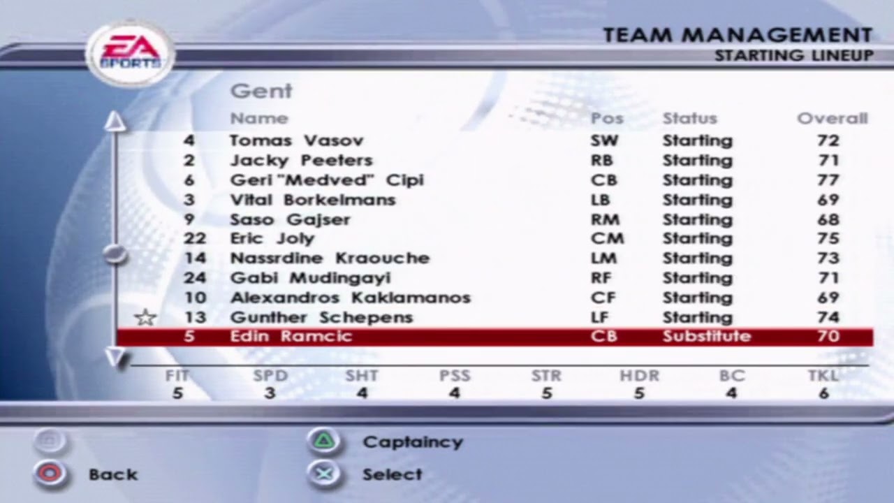 FIFA 2002 Gent Overall Player Ratings