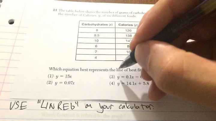 August 2014  - Algebra 1 Common Core Regents Exam #17 - 24
